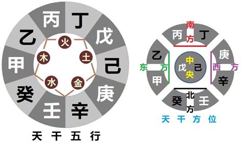 乙辛沖|八字解析天干相合相冲 – 八字天干相冲